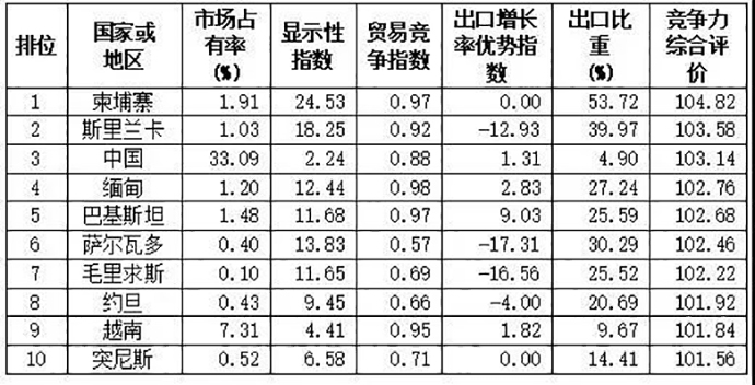 中印纺织行业形势”冰火两重天“03.jpg