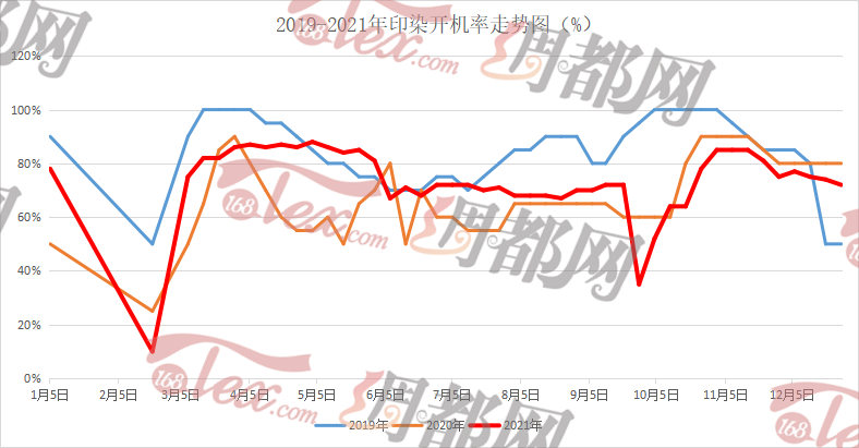 2021年染厂真的不赚钱03.png