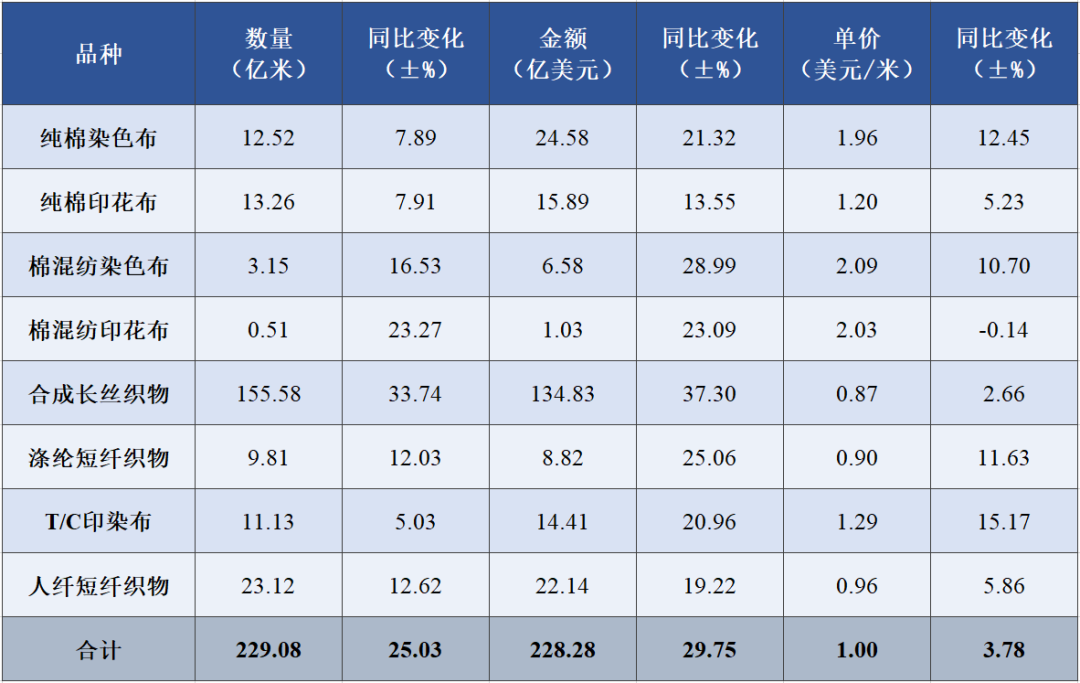 2021年染厂真的不赚钱04.png